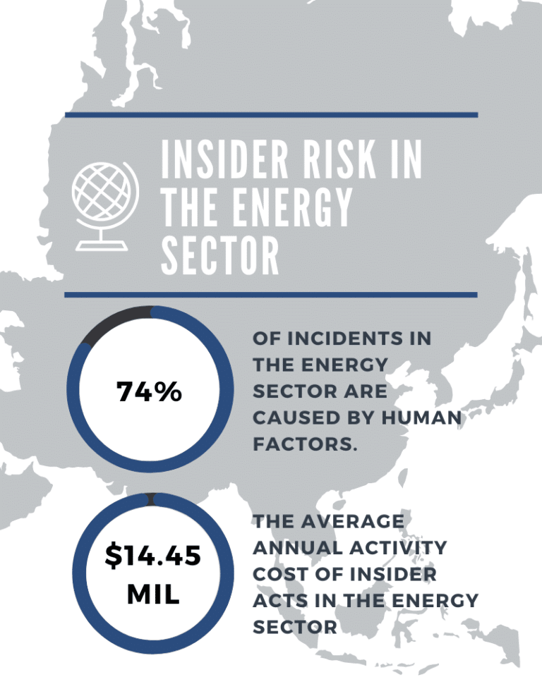 Insider Risk In the Energy Sector Facts