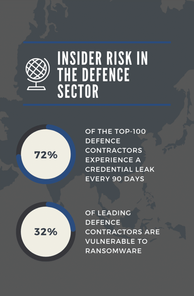 Insider Risk in the Defence Sector - Security Boulevard