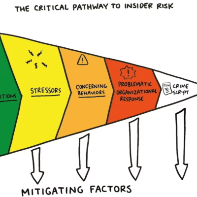 Critical Pathway to Insider Risk: Stressors